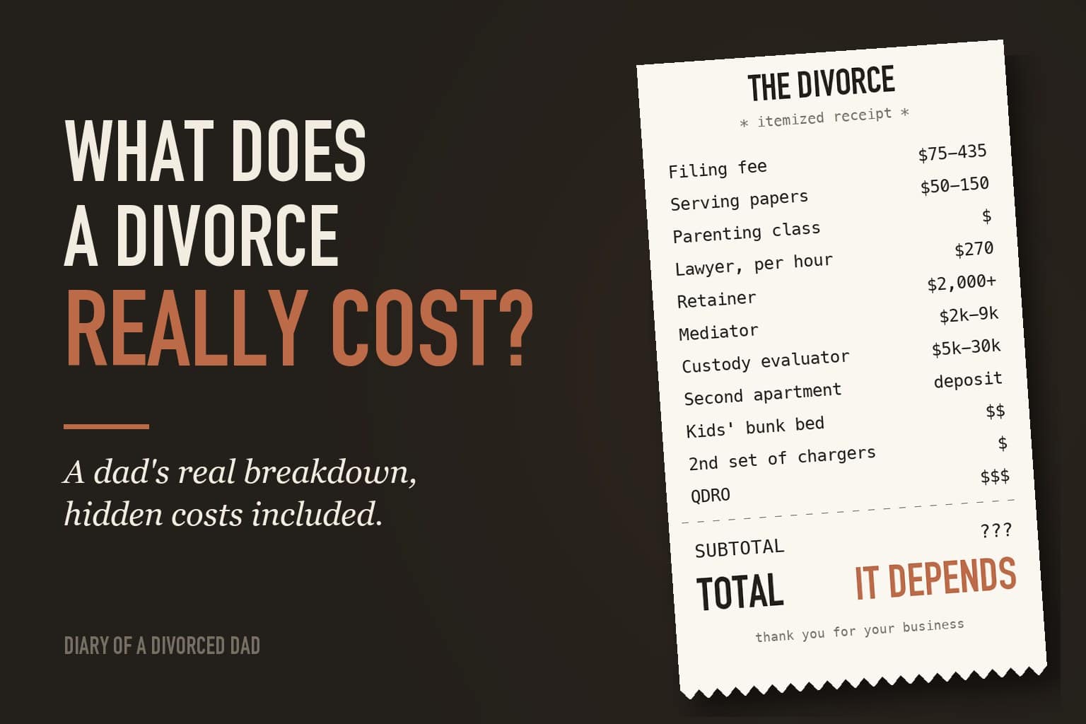 An itemized receipt for a divorce listing filing fees, lawyer costs, a second apartment and a kids bunk bed, with the total reading It Depends