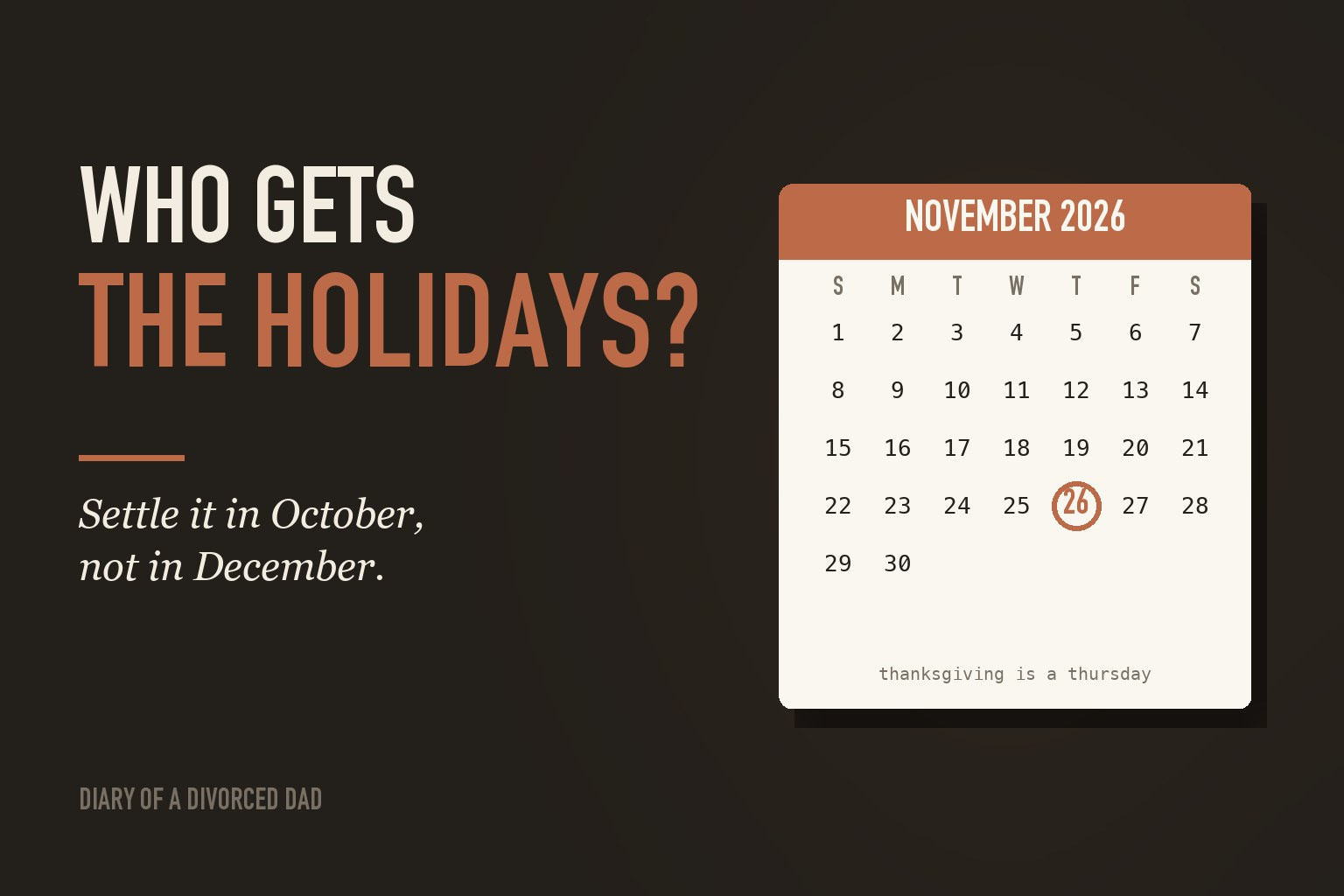 A November 2026 calendar with Thanksgiving on the 26th circled, beside the words who gets the holidays