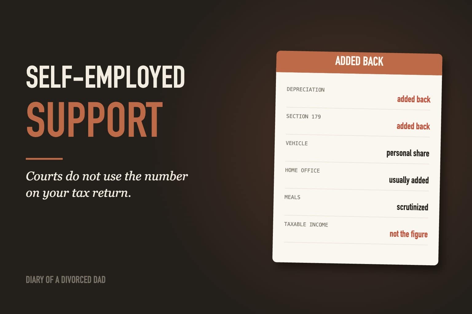 A card showing business deductions being added back to income, beside the words self-employed support