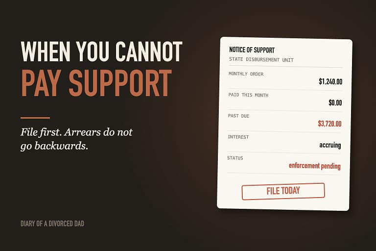 A support notice showing a past due balance and accruing interest, stamped file today, beside the words when you cannot pay support