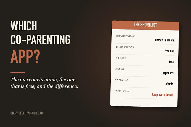 A shortlist card comparing co-parenting apps beside the words which co-parenting app
