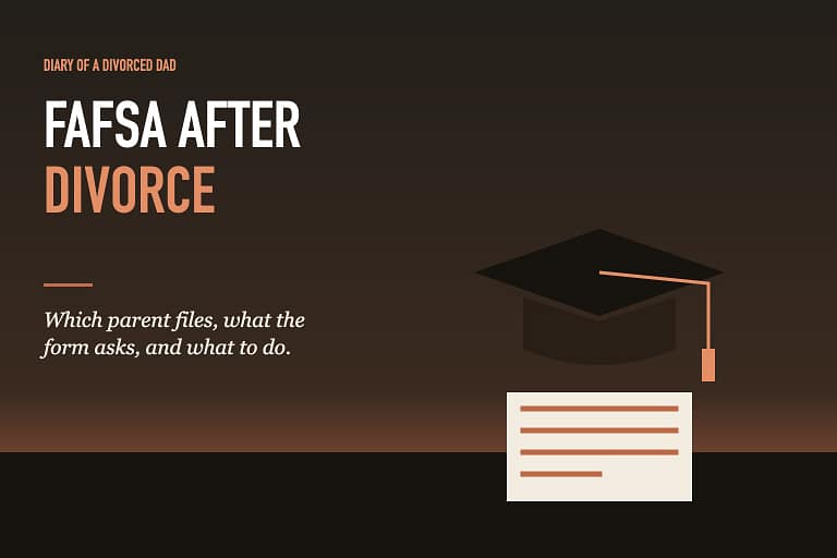 Illustration of a graduation cap and a form with the title FAFSA After Divorce