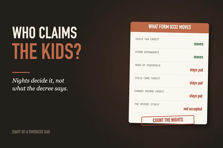 A card showing which tax benefits Form 8332 moves and which stay with the custodial parent, beside the words who claims the kids